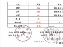 2022年中国信鸽（秋赛）暨广东恒通公棚第十二届秋季竞赛规程